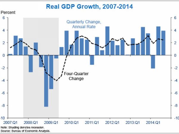 Courtesy of White House Council of Economic Advisors