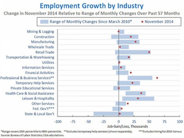 Courtesy of WhiteHouse.gov